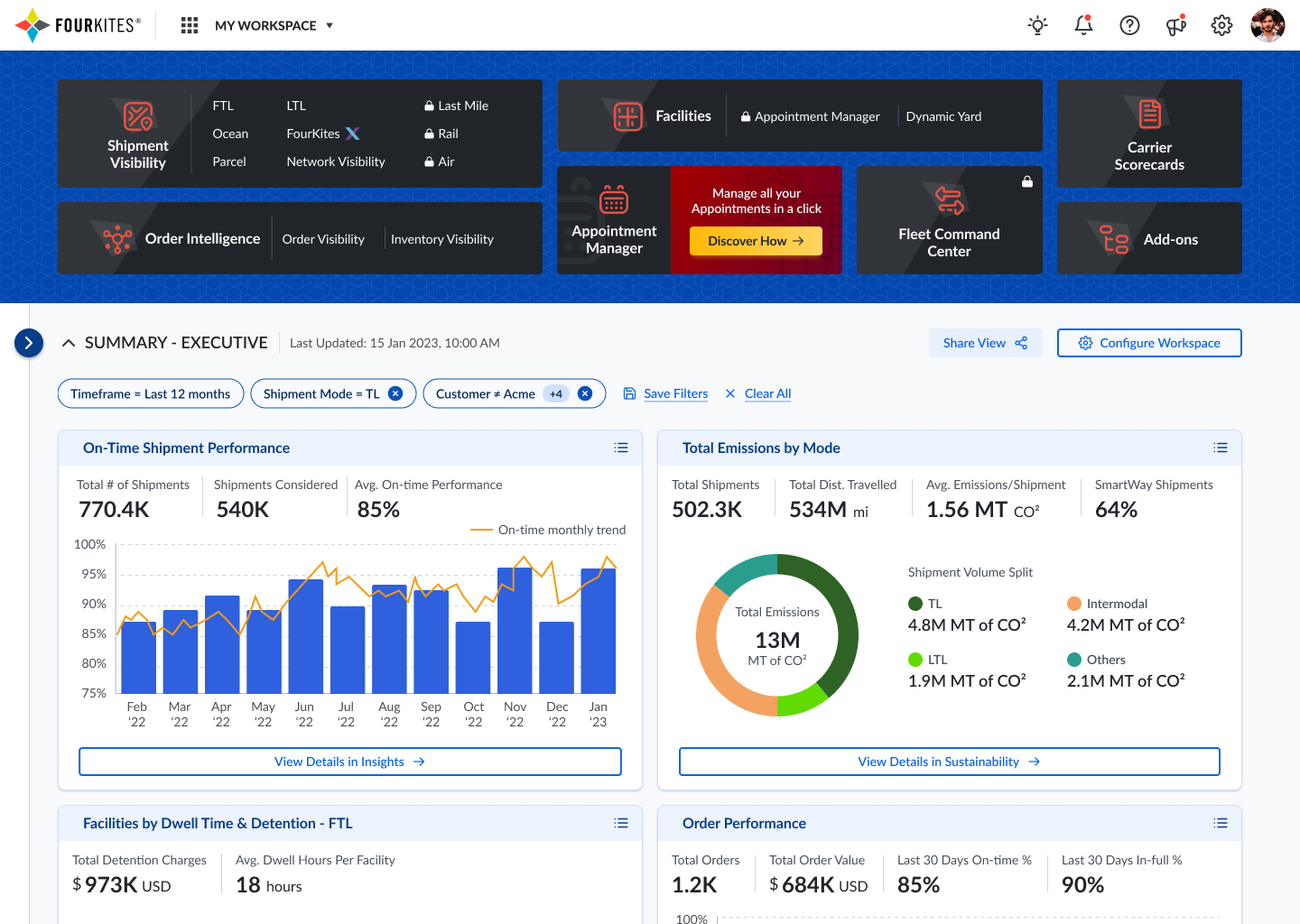 My Workspace — FourKites customer landing page dashboard